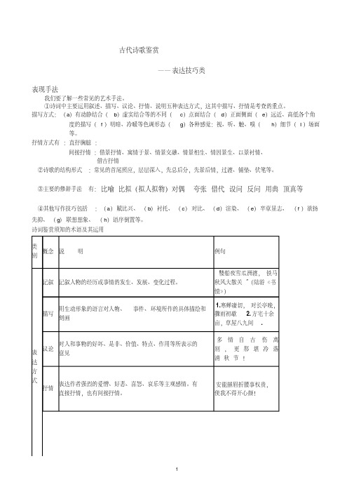 古代诗歌鉴赏表现手法导学案分析