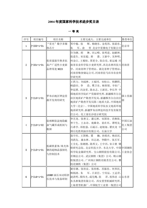 2004年度国家科学技术进步奖目录