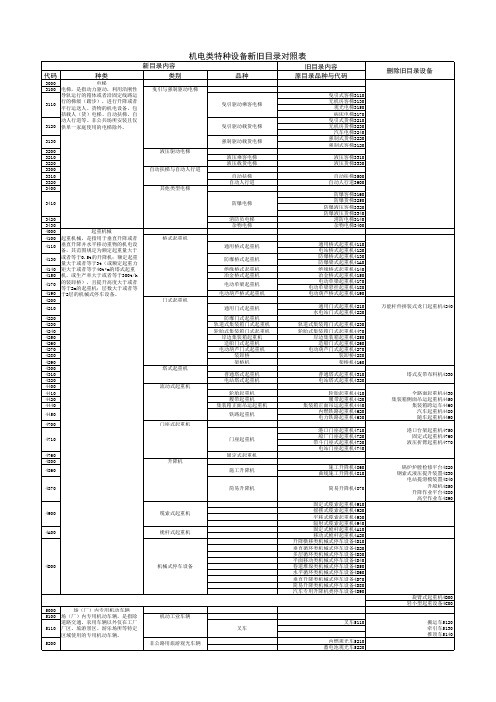 机电类特种设备新旧目录对照表