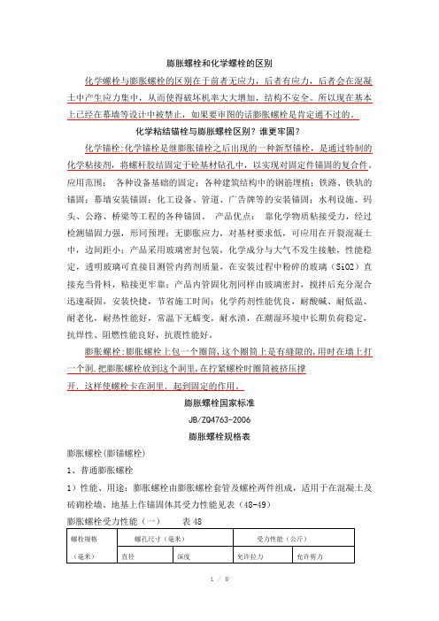 膨胀螺栓技术参数-膨胀螺栓和化学螺栓的区别