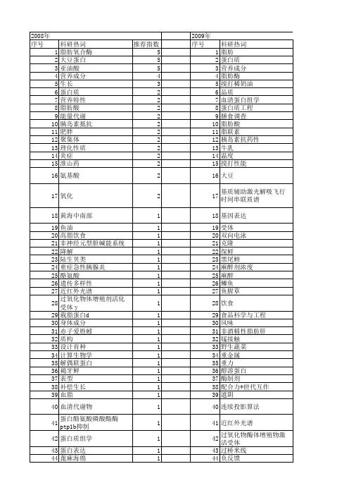 【国家自然科学基金】_脂肪和蛋白质_基金支持热词逐年推荐_【万方软件创新助手】_20140802