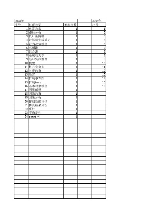 【系统仿真学报】_因果关系_期刊发文热词逐年推荐_20140723