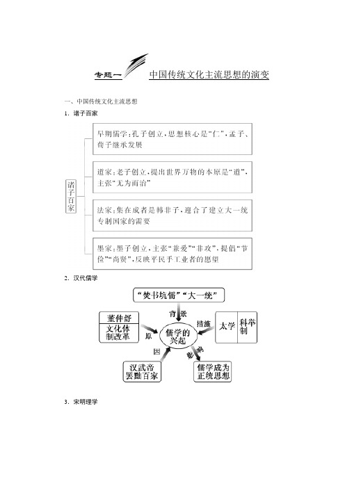 复习：中国传统文化主流思想的演变