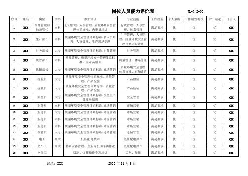 岗位人员能力评价表