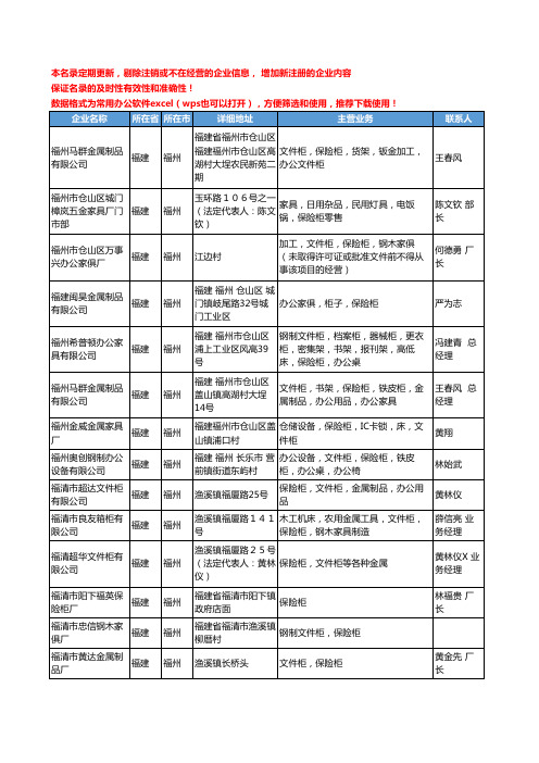 2020新版福建省福州保险柜工商企业公司名录名单黄页大全52家