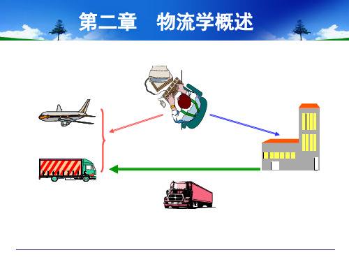 第二章物流学概论