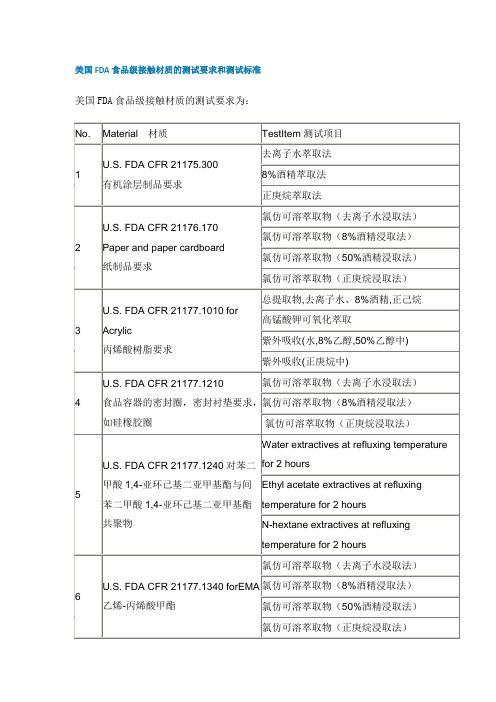 美国FDA食品级接触材质的测试及标准