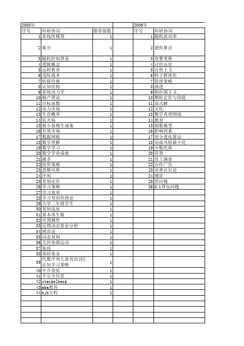 【国家社会科学基金】_数学策略_基金支持热词逐年推荐_【万方软件创新助手】_20140806