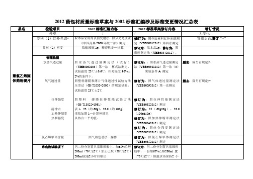 聚氯乙烯固体药用硬片