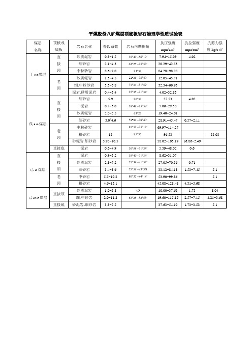 平煤股份八矿煤层顶底板岩石物理学性质试验表