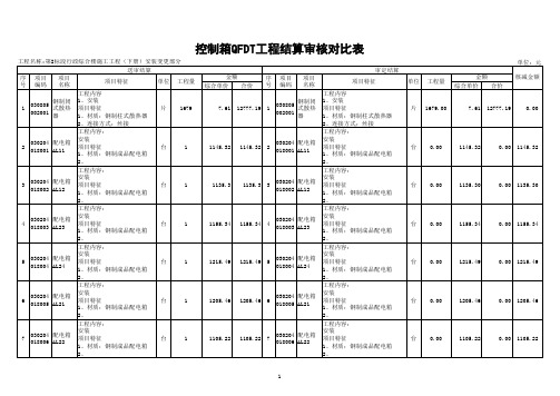 控制箱QFDT工程结算审核对比表
