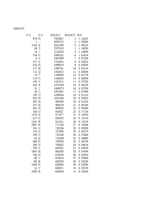 3500常用汉字(频度版)