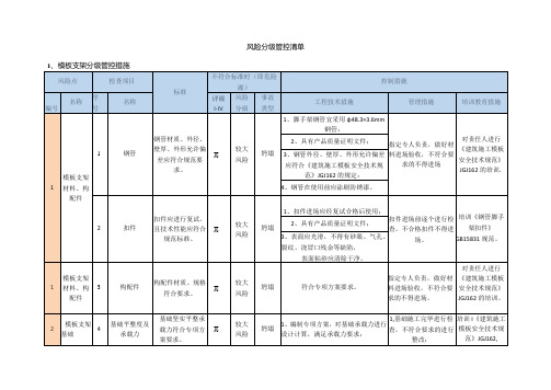 风险分级管控清单