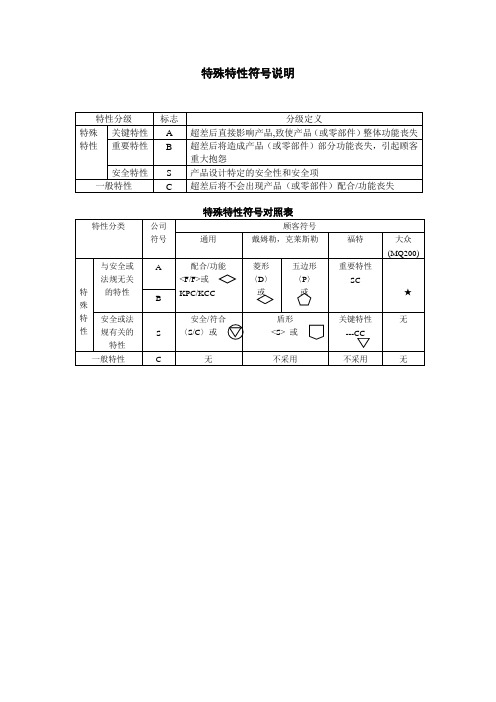 特殊特性符号说明