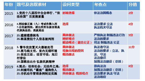2020届中考道德和法治专题复习：法治(26张PPT)