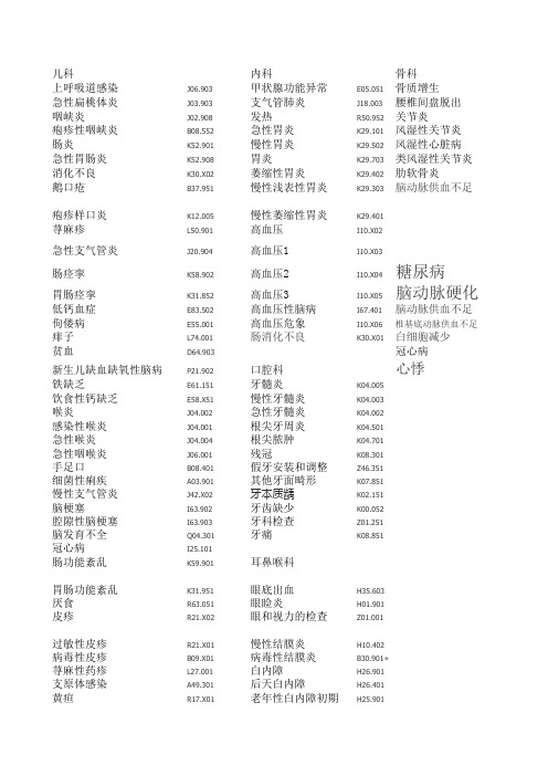 疾病病名编码 Microsoft Excel 工作表