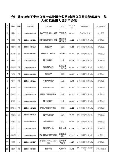 合江县2009年下半年公招公务员(参照公务员法管理工作人员