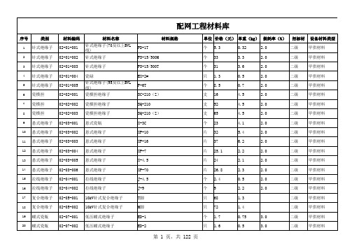 配网工程材料库-价格重量表