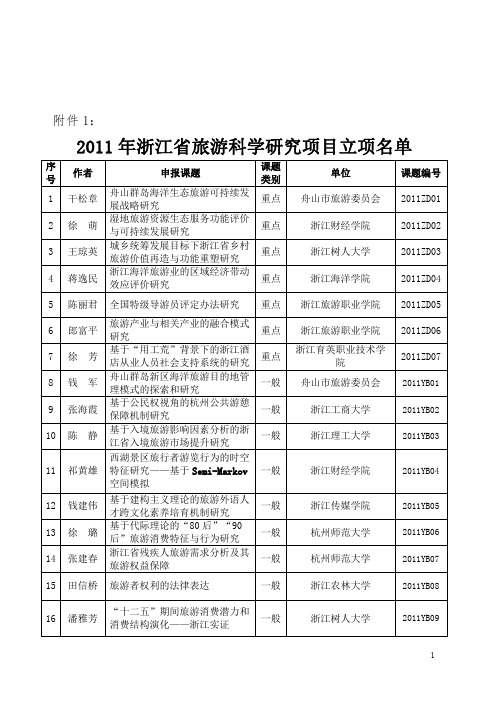 2011年度浙江省旅游科学研究课题立项名单