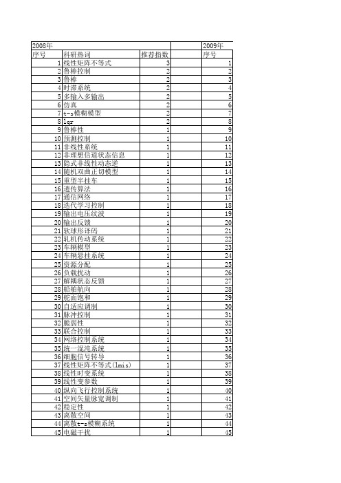 【系统仿真学报】_状态反馈_期刊发文热词逐年推荐_20140723