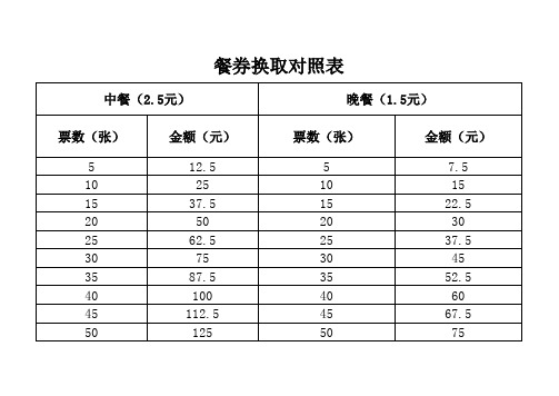 餐券换取对照表