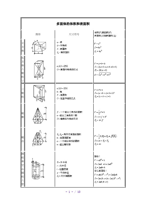 多面体体积和表面积计算公式大全