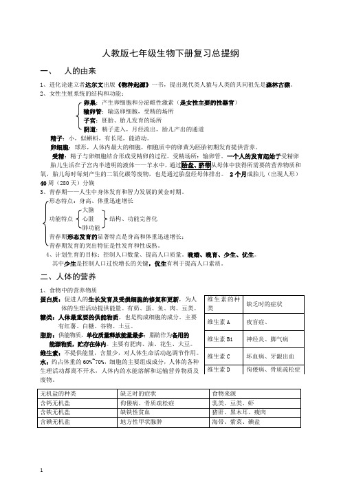 人教版七年级生物下册复习提纲