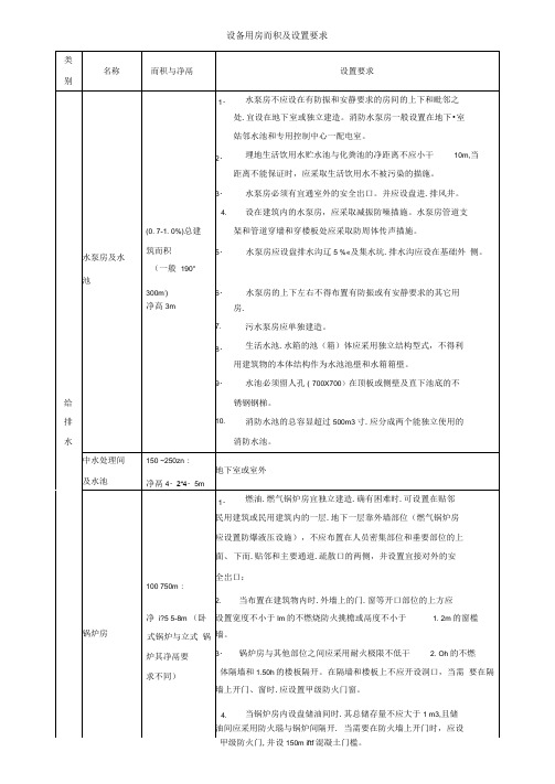 设备用房面积及设置要求1