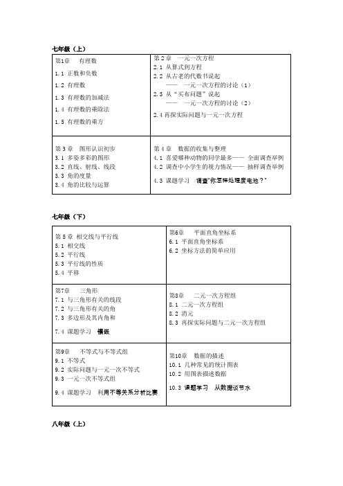 福州初中数学目录