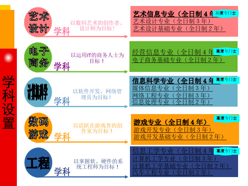 日本京都计算机学院(KCG)-专业设置