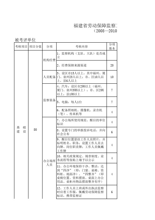 劳动保障监察工作标准
