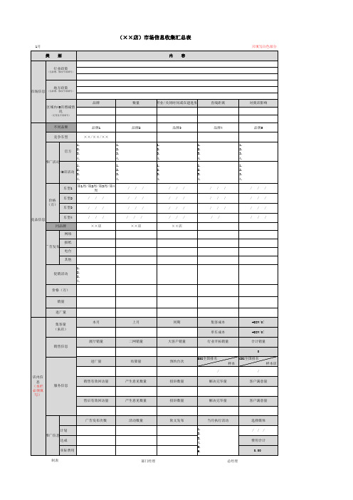 市场客服信息收集汇总表模板