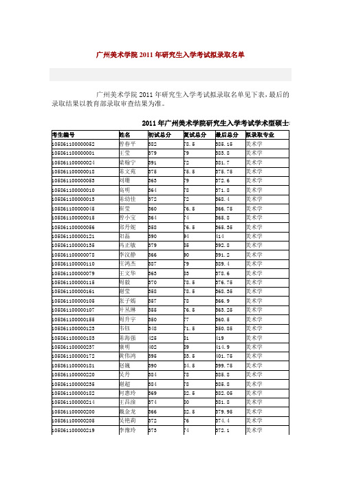 广州美术学院2011年研究生入学考试拟录取名单