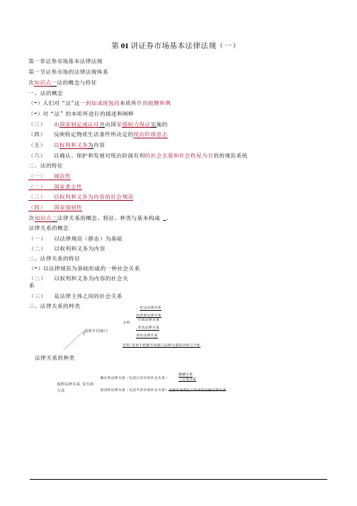 2021证券从业考试《证券市场基本法律法规》知识点汇总