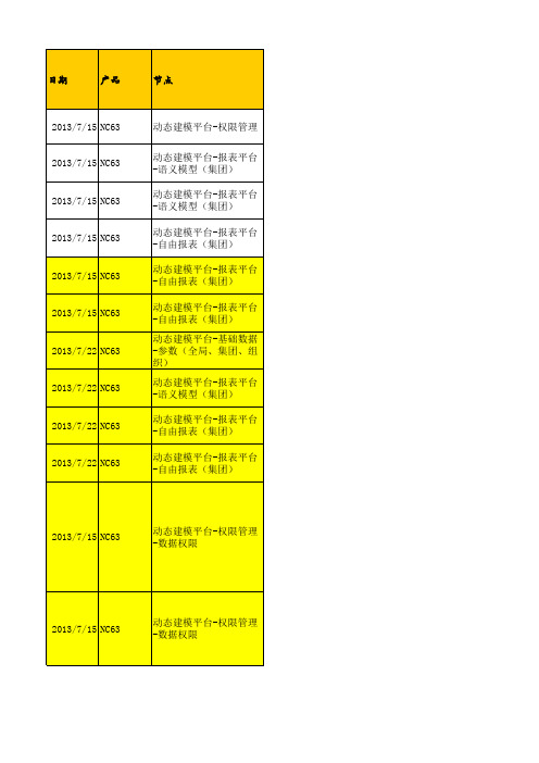 6.3顾问测试问题清单-唐劭辉