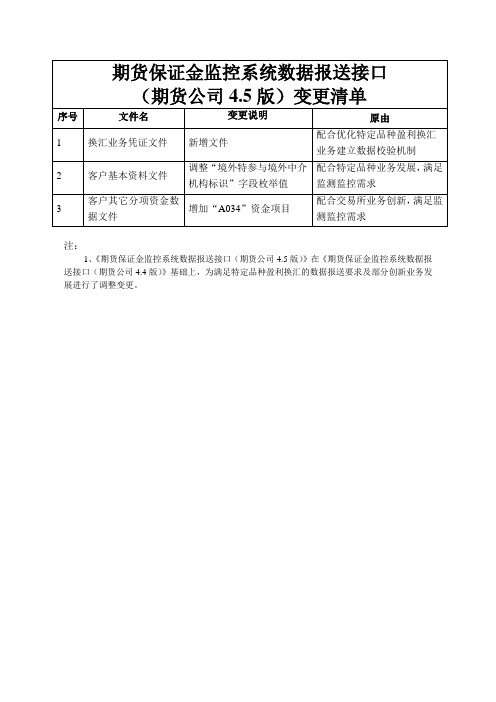 期货保证金监控系统数据报送接口期货公司5版变更清单