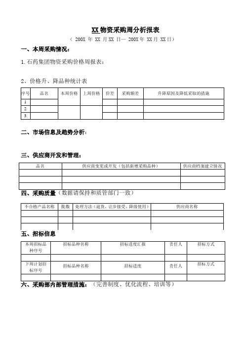 浪潮通软-石家庄制药集团—子公司周报表