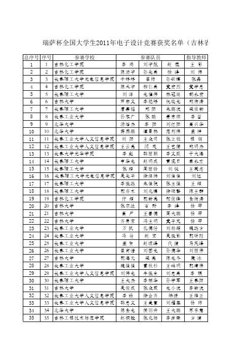 吉林省瑞萨杯全国大学生2011年电子设计竞赛获奖