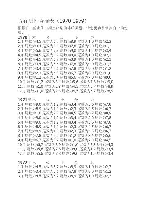 五行属性月查询表
