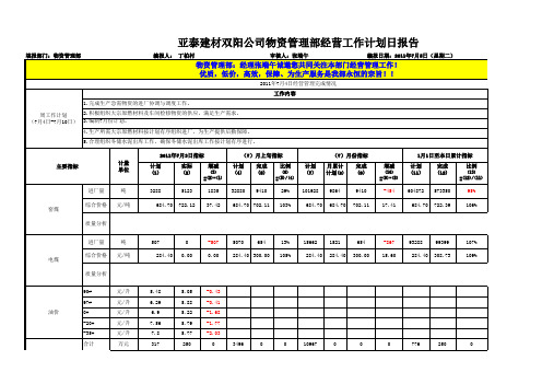 物资部日报表
