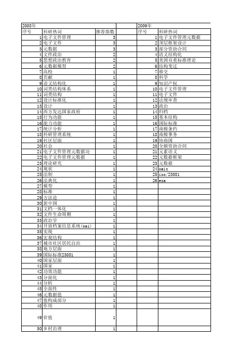 【国家社会科学基金】_文件政治_基金支持热词逐年推荐_【万方软件创新助手】_20140803