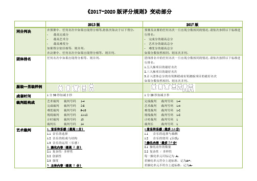 《2017-2020版评分规则》变动部分
