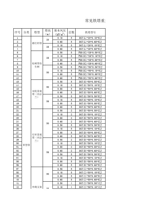 35kV～220kV塔型单基重量统计表