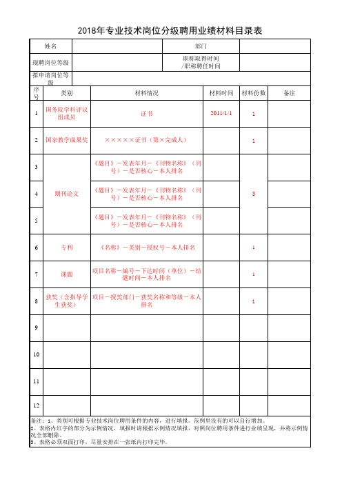 2018专业技术岗位分级聘用业绩材料目录表1