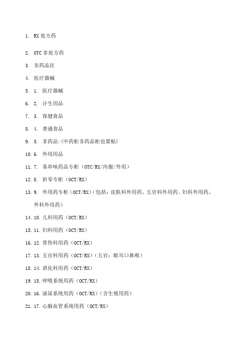 药房药品分类牌