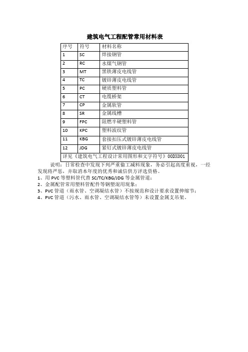 电气配管常用材料