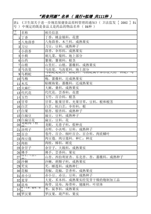 药食同源全目录2018