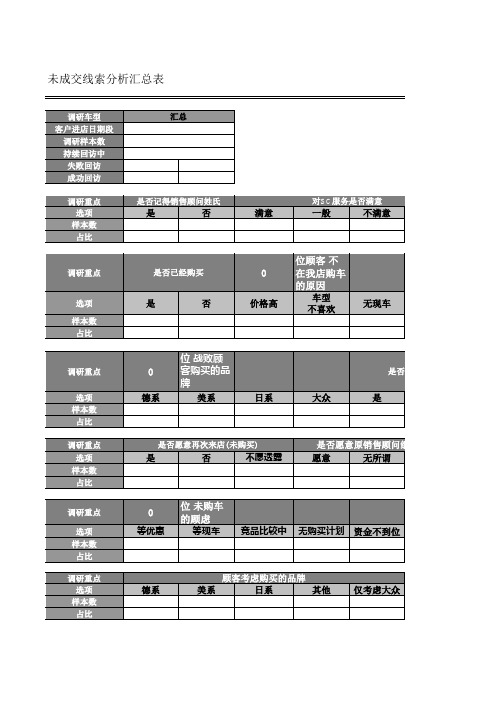汽车销售潜客线索回访表