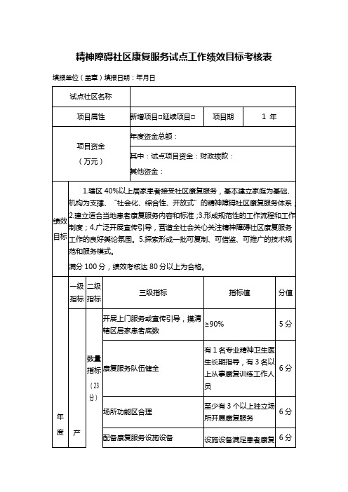 精神障碍社区康复服务试点工作绩效目标考核表