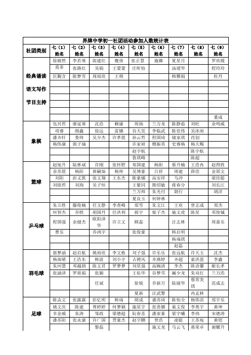 社团活动统计表初一